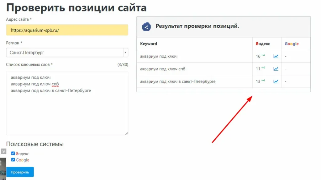 Динамика вывода нового сайта в ТОП Яндекса за две недели