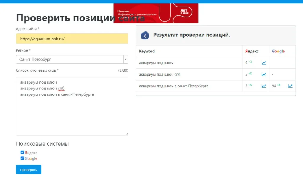 Динамика вывода нового сайта в ТОП Яндекса за две недели